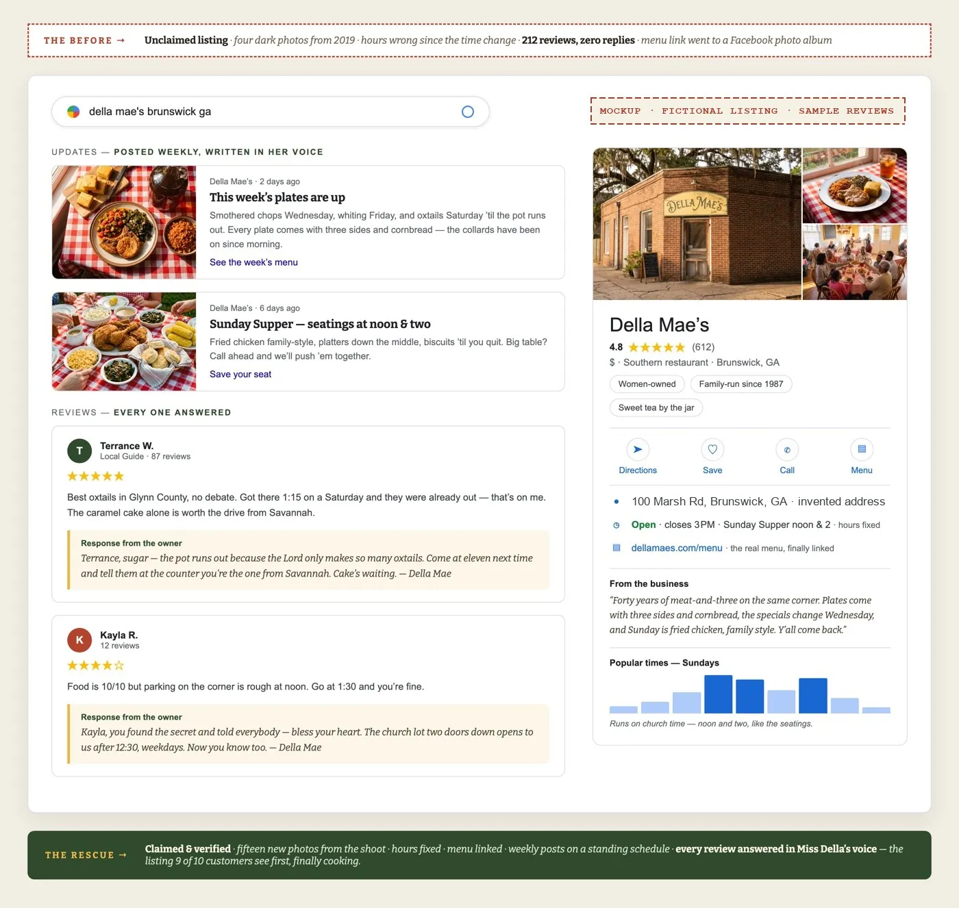 Mockup of a rescued Google Business Profile for the fictional Della Mae's: search result, updates, answered reviews, and the listing panel